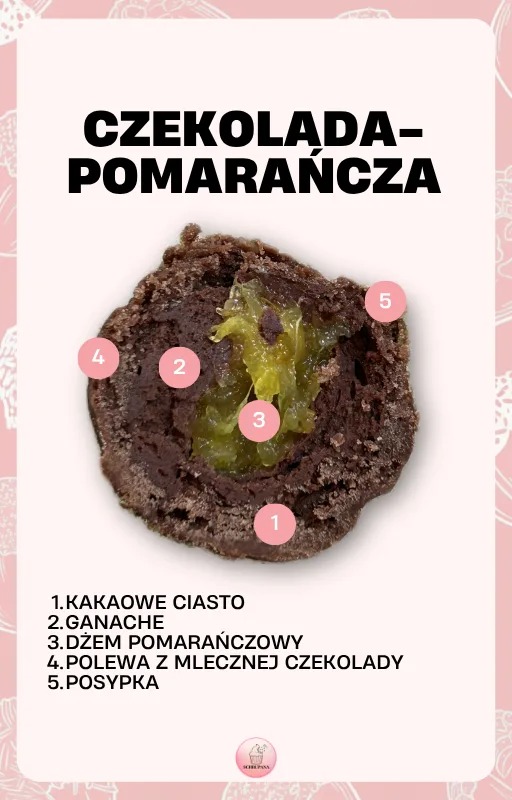 Zdjęcie produktu